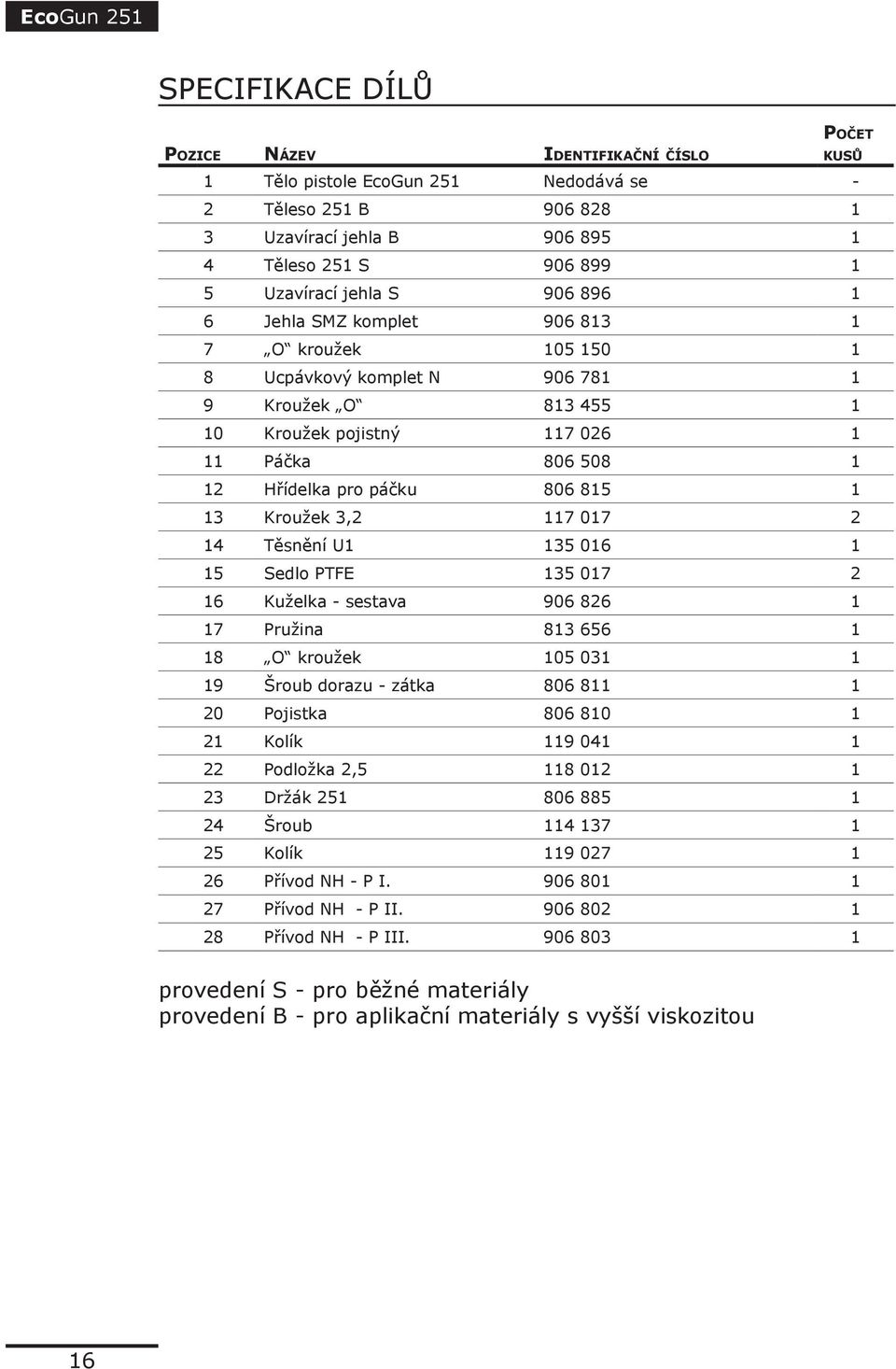 13 Kroužek 3,2 117 017 2 14 Těsnění U1 135 016 1 15 Sedlo PTFE 135 017 2 16 Kuželka - sestava 906 826 1 17 Pružina 813 656 1 18 O kroužek 105 031 1 19 Šroub dorazu - zátka 806 811 1 20 Pojistka 806