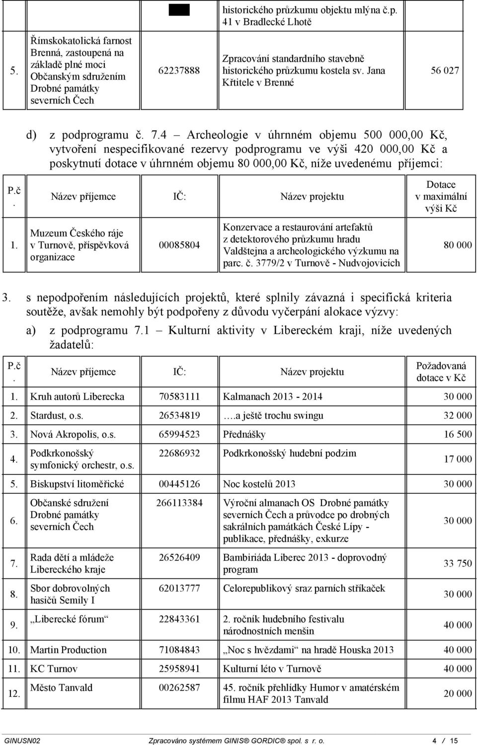 Jana Křtitele v Brenné 56 027 d) z podprogramu č. 7.