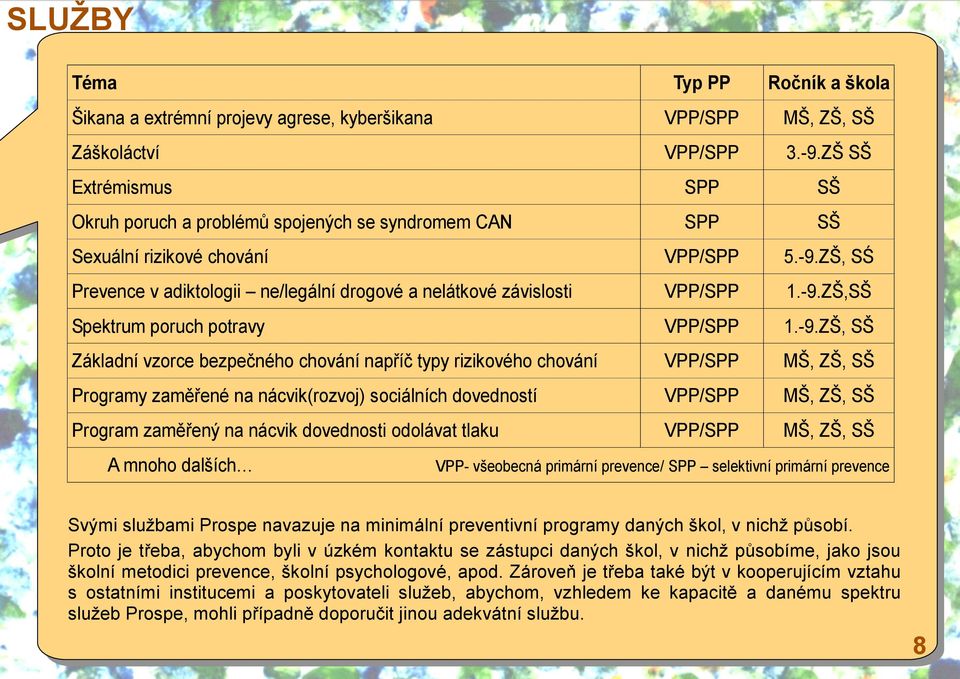 ZŠ, SŚ Prevence v adiktologii ne/legální drogové a nelátkové závislosti VPP/SPP 1.-9.