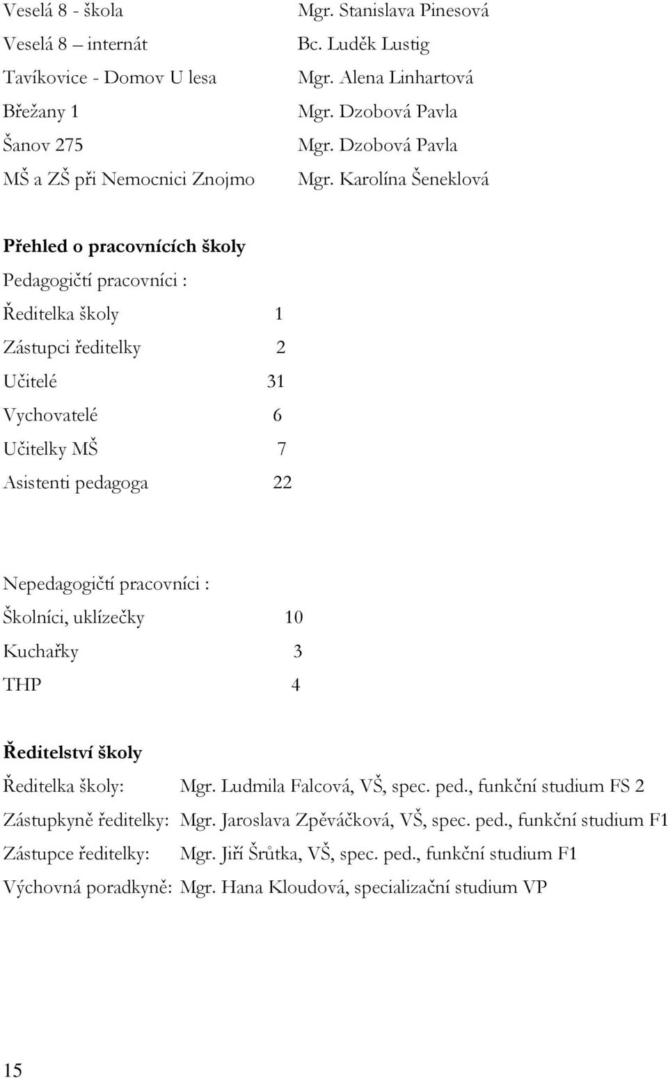 Karolína Šeneklová Přehled o pracovnících školy Pedagogičtí pracovníci : Ředitelka školy 1 Zástupci ředitelky 2 Učitelé 31 Vychovatelé 6 Učitelky MŠ 7 Asistenti pedagoga 22 Nepedagogičtí