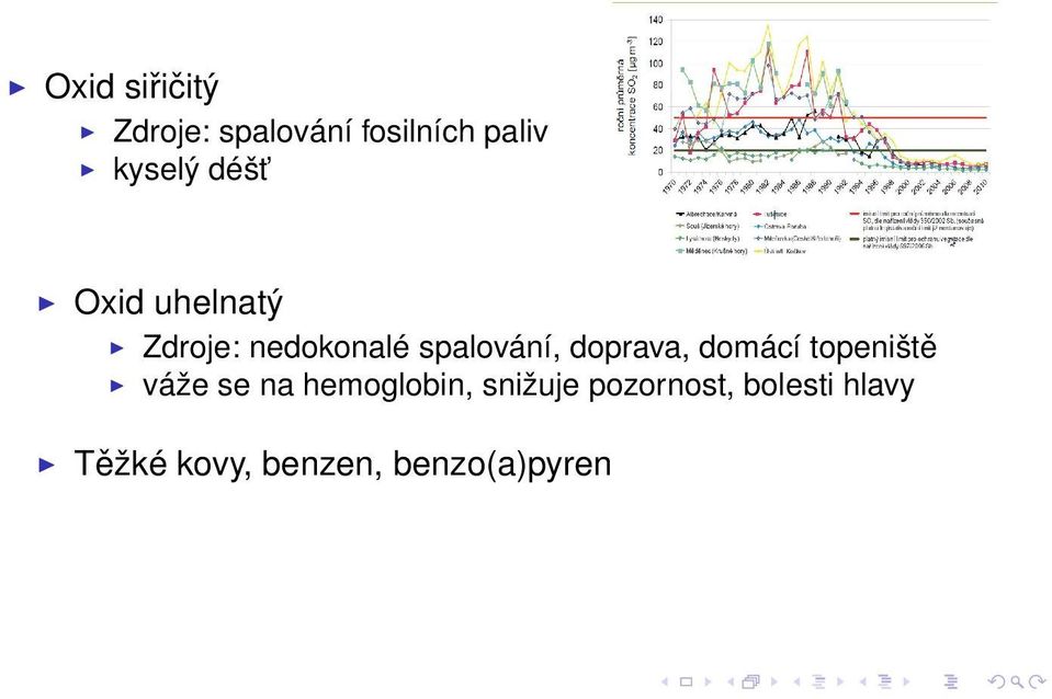 doprava, domácí topeniště váže se na hemoglobin,