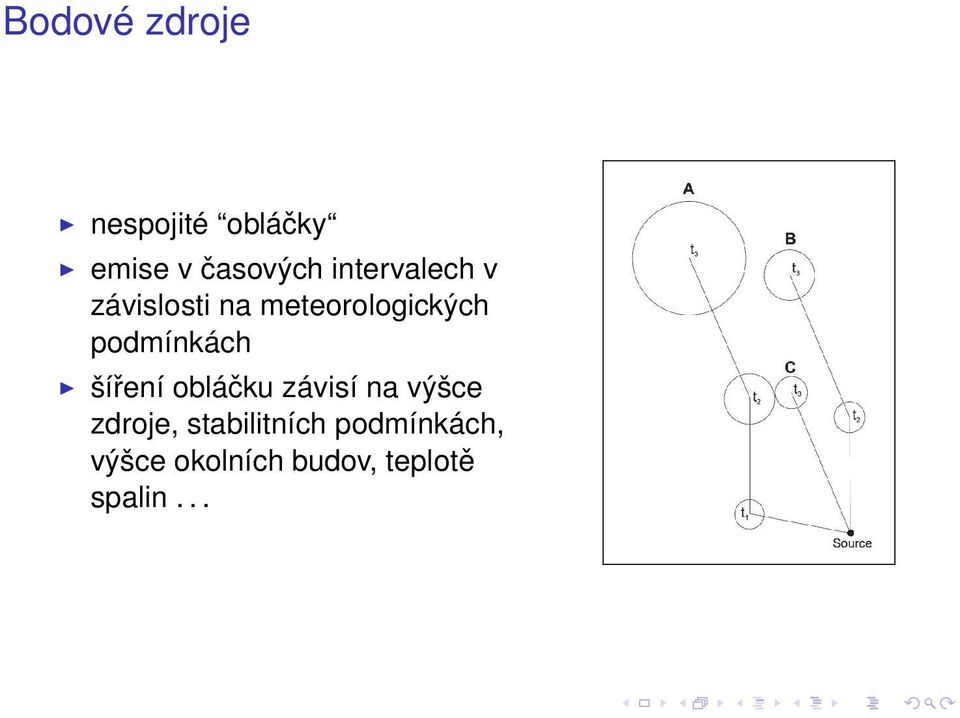 podmínkách šíření obláčku závisí na výšce zdroje,