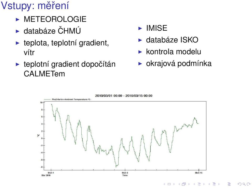 gradient dopočítán CALMETem IMISE