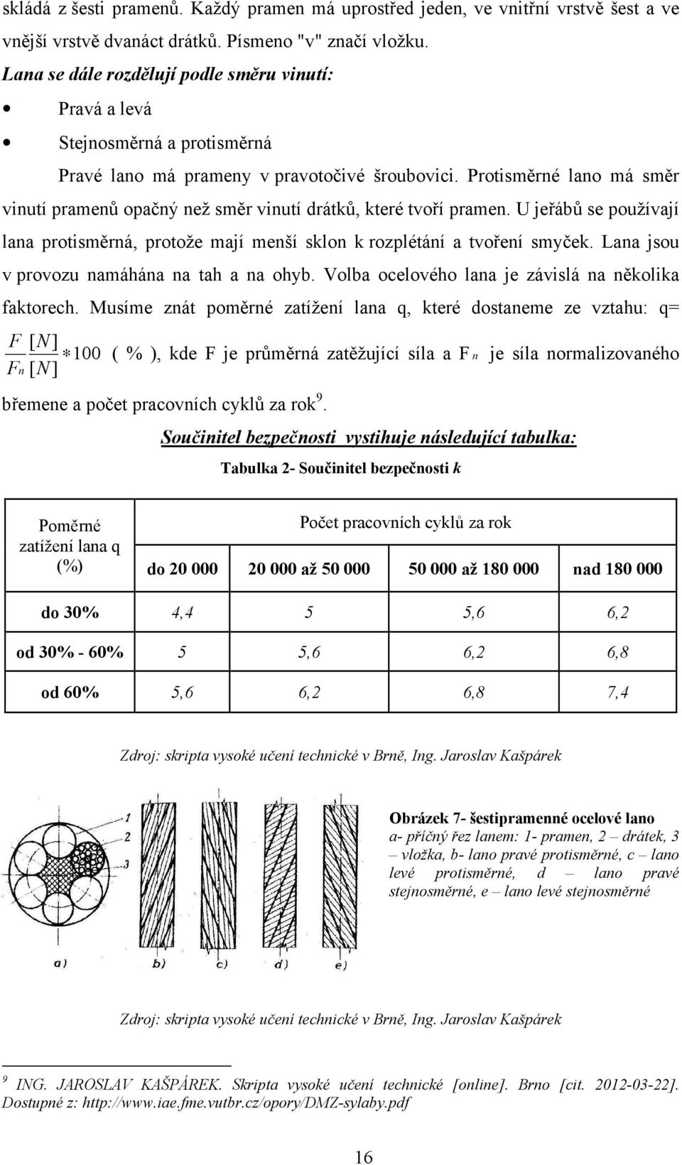 Protisměrné lano má směr vinutí pramenů opačný než směr vinutí drátků, které tvoří pramen. U jeřábů se používají lana protisměrná, protože mají menší sklon k rozplétání a tvoření smyček.