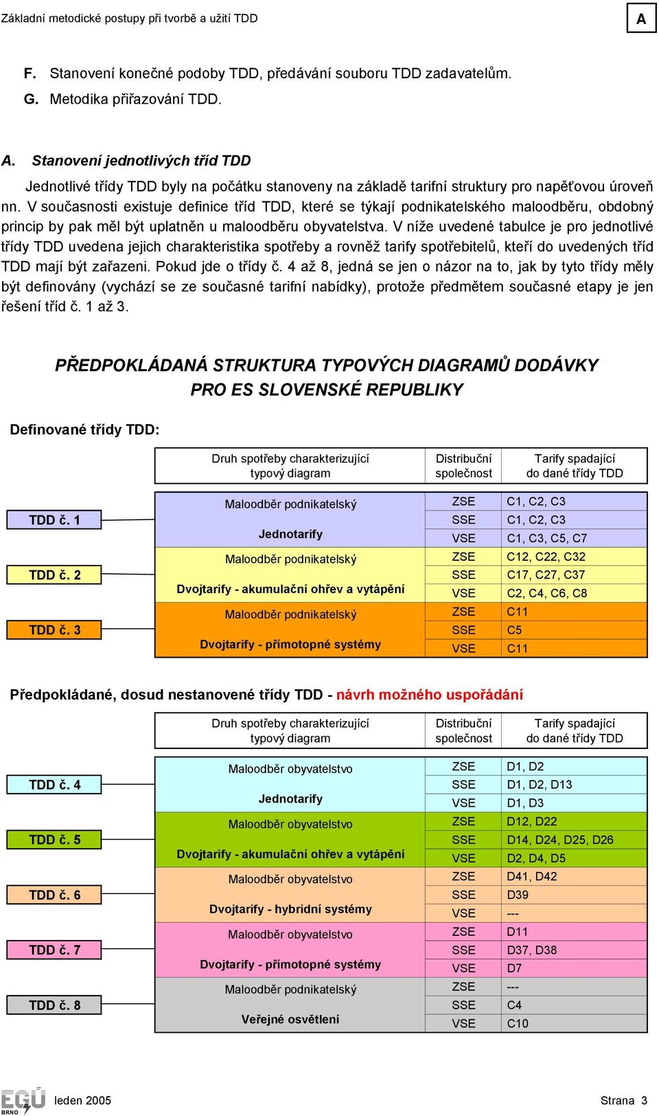 V současnosti existuje efinice tří TDD, které se týkají ponikatelskéo malooběru, obobný princip by pak měl být uplatněn u malooběru obyvatelstva.