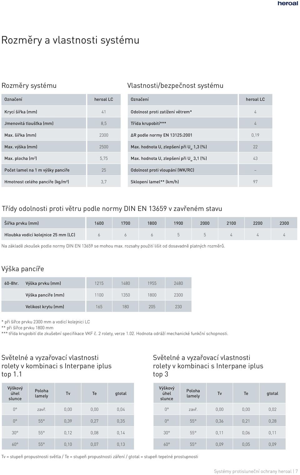 plocha (m 2 ) 5,75 Počet lamel na 1 m výšky pancíře 25 Hmotnost celého pancíře (kg/m²) 3,7 Odolnost proti zatížení větrem* 4 Třída krupobití*** 4 ΔR podle normy EN 13125:2001 0,19 Max.