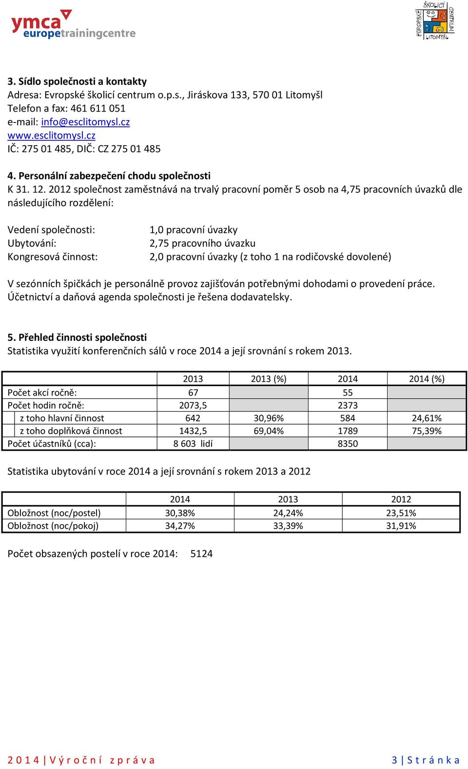 2012 společnost zaměstnává na trvalý pracovní poměr 5 osob na 4,75 pracovních úvazků dle následujícího rozdělení: Vedení společnosti: Ubytování: Kongresová činnost: 1,0 pracovní úvazky 2,75