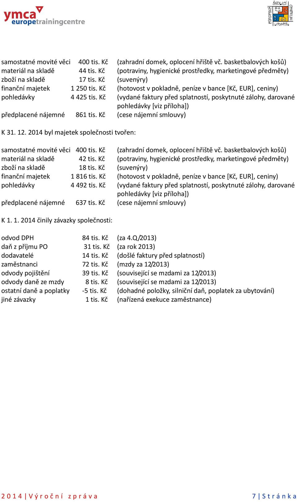 Kč (hotovost v pokladně, peníze v bance [Kč, EUR], ceniny) pohledávky 4425 tis. Kč (vydané faktury před splatností, poskytnuté zálohy, darované pohledávky [viz příloha]) předplacené nájemné 861 tis.