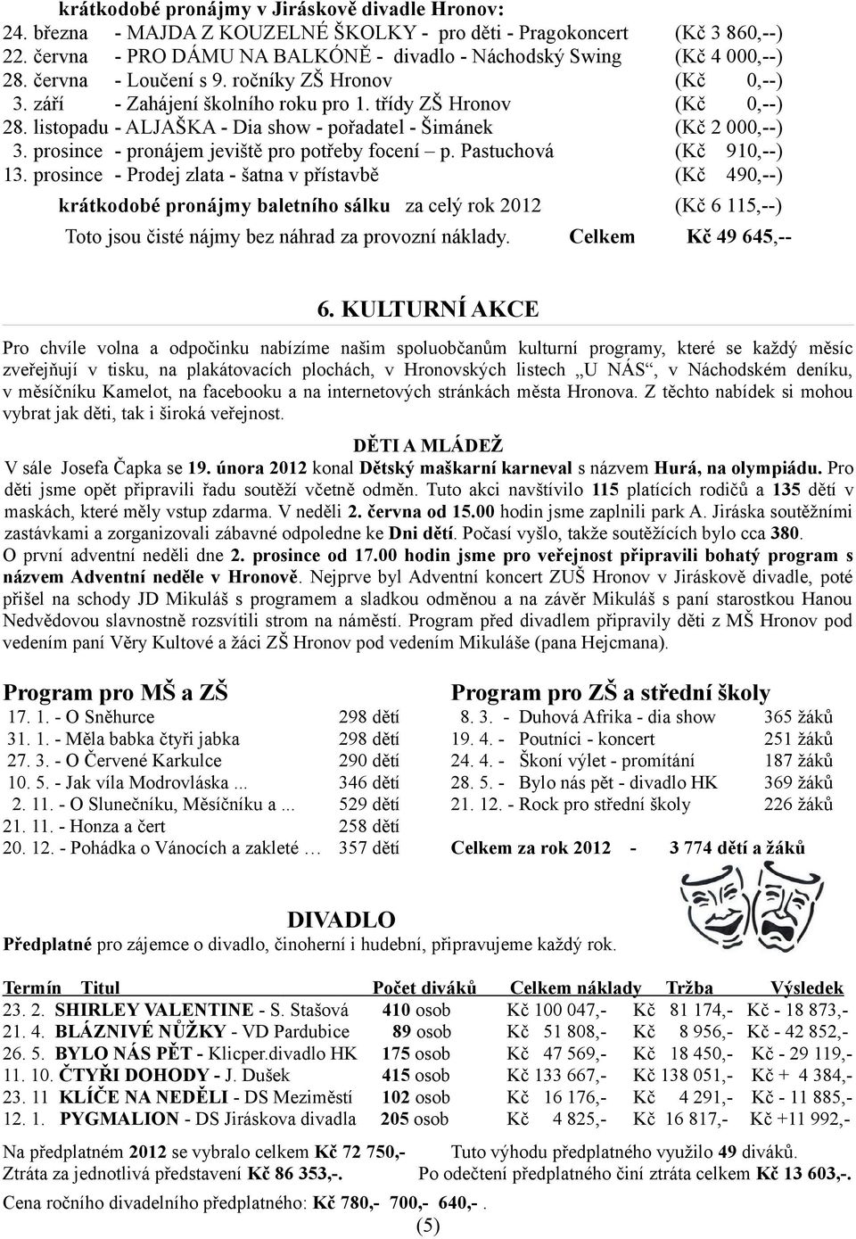 listopadu - ALJAŠKA - Dia show - pořadatel - Šimánek (Kč 2 000,--) 3. prosince - pronájem jeviště pro potřeby focení p. Pastuchová (Kč 910,--) 13.