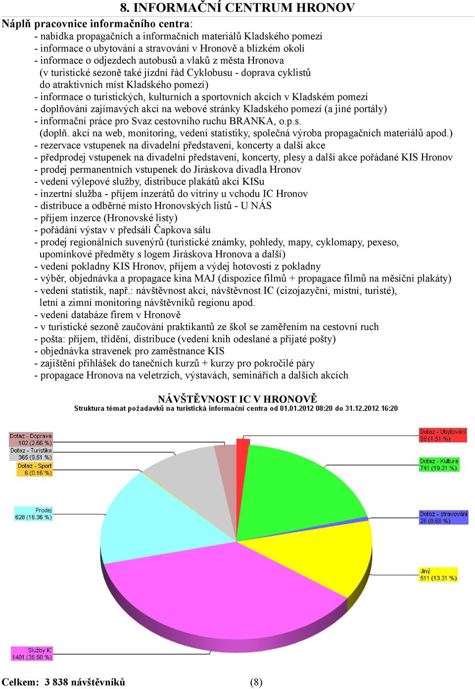 a sportovních akcích v Kladském pomezí - doplňování zajímavých akcí na webové stránky Kladského pomezí (a jiné portály) - informační práce pro Svaz cestovního ruchu BRANKA, o.p.s. (doplň.