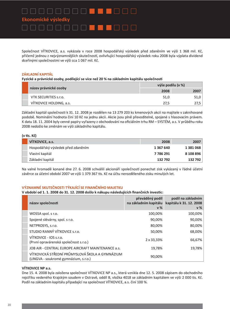 ZÁKLADNÍ KAPITÁL Fyzické a právnické osoby, podílející se více než 20 % na základním kapitálu společnosti název právnické osoby výše podílu (v %) 2008 2007 VTK SECURITIES s.r.o. 51,0 51,0 VÍTKOVICE HOLDING, a.