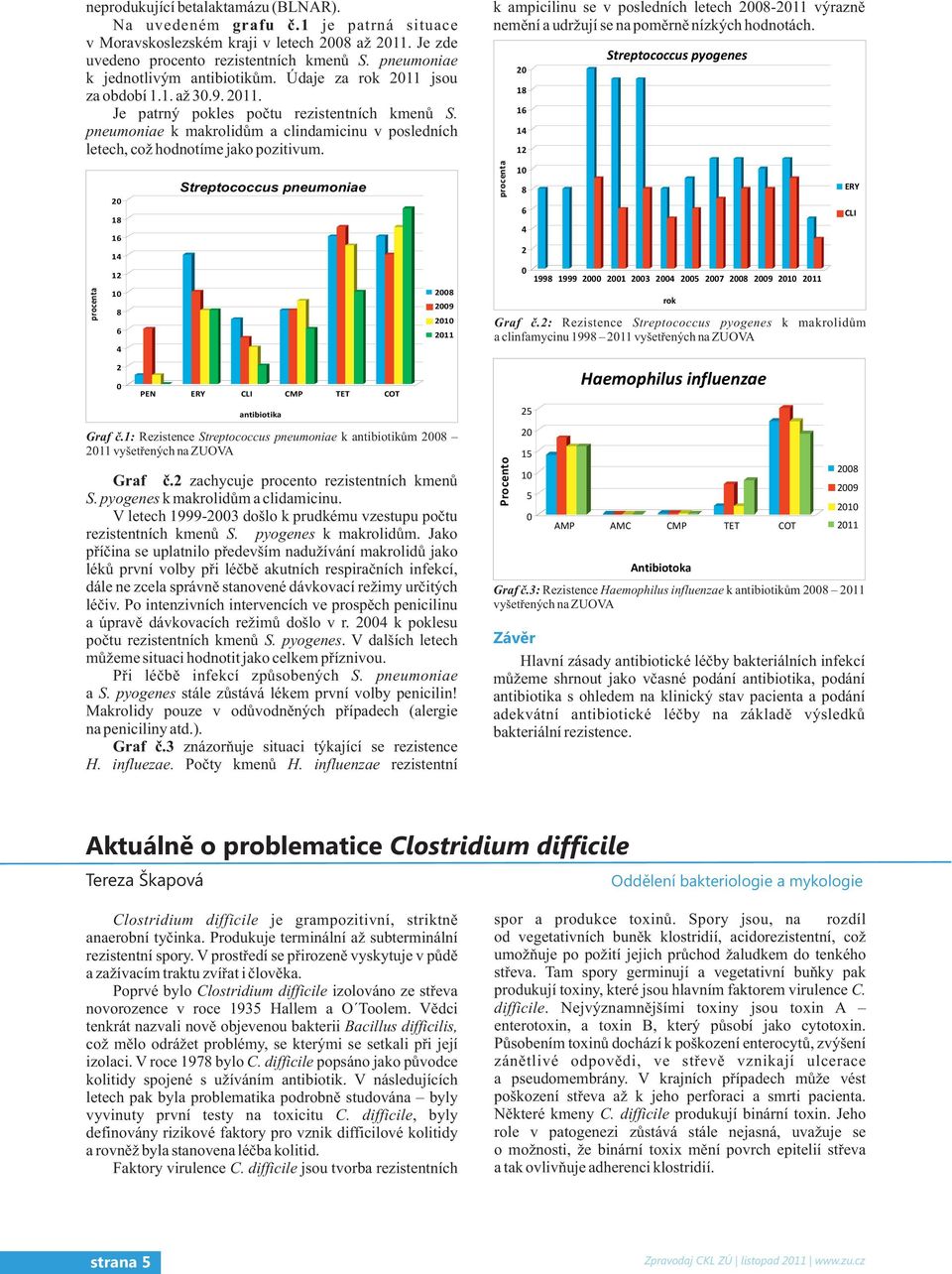 pneumoniae k makrolidům a clindamicinu v posledních letech, což hodnotíme jako pozitivum. procenta 20 18 16 14 12 10 8 6 4 2 0 Streptococcus pneumoniae PEN ERY CLI CMP TET COT antibiotika Graf č.