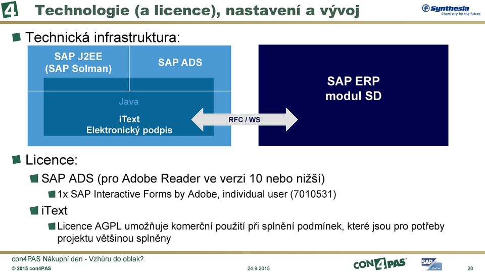 10 nebo nižší) itext 1x SAP Interactive Forms by Adobe, individual user (7010531) Licence AGPL