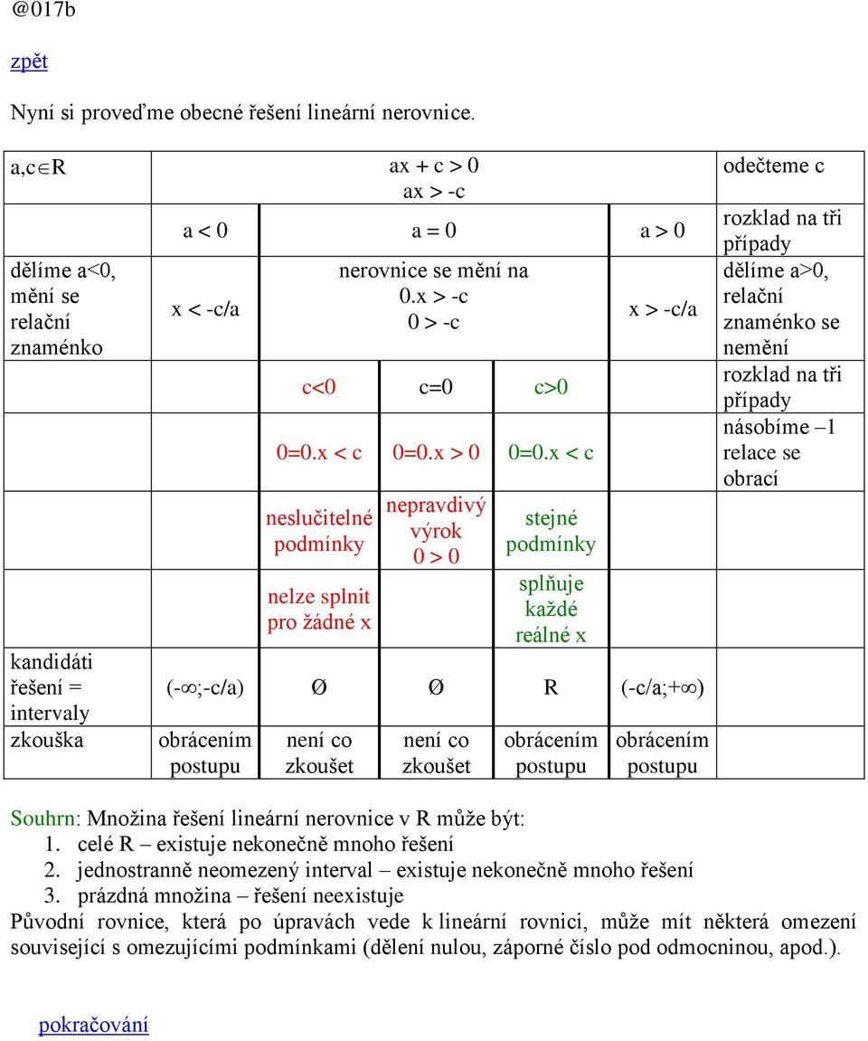 x < c neslučitelné podmínky nelze splnit pro žádné x nepravdivý výrok 0 > 0 stejné podmínky splňuje každé reálné x x > -c/a (- ;-c/a) Ø Ø R (-c/a;+ ) obrácením postupu není co zkoušet není co zkoušet