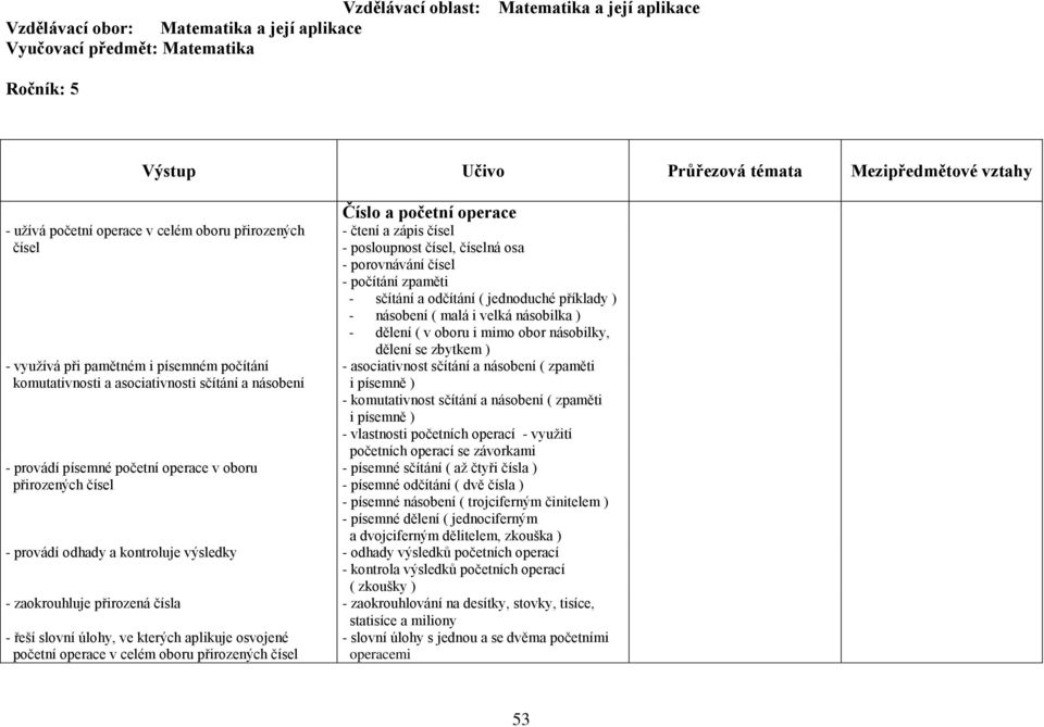 a početní operace - čtení a zápis čísel - posloupnost čísel, číselná osa - porovnávání čísel - počítání zpaměti - sčítání a odčítání ( jednoduché příklady ) - násobení ( malá i velká násobilka ) -