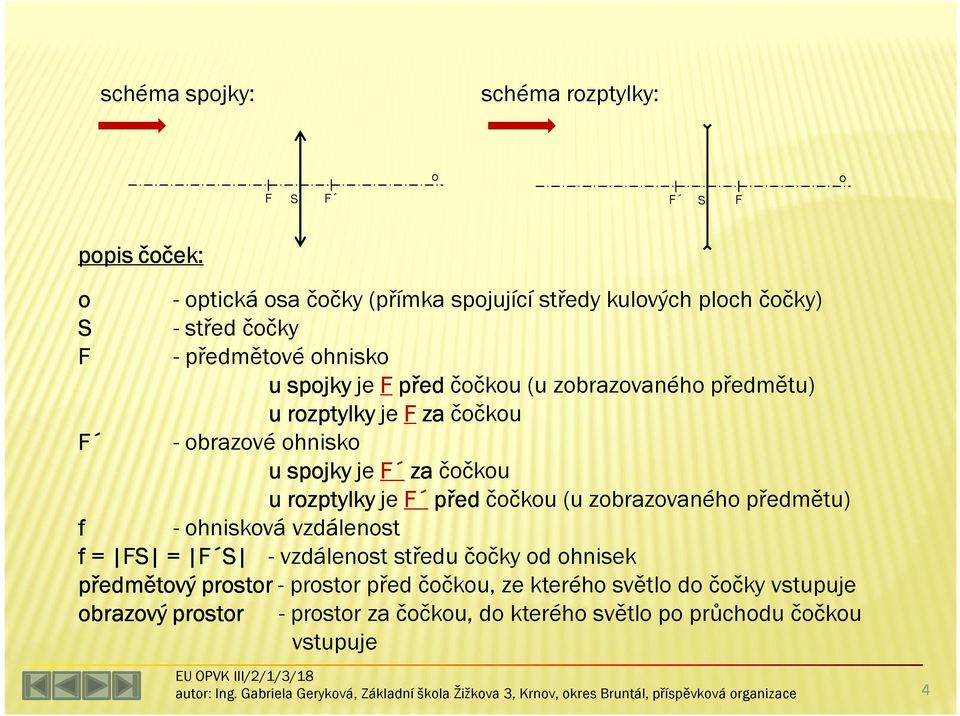 čočkou u rozptylky je F před čočkou (u zobrazovaného předmětu) f - ohnisková vzdálenost f = FS = F F S - vzdálenost středu čočky od ohnisek