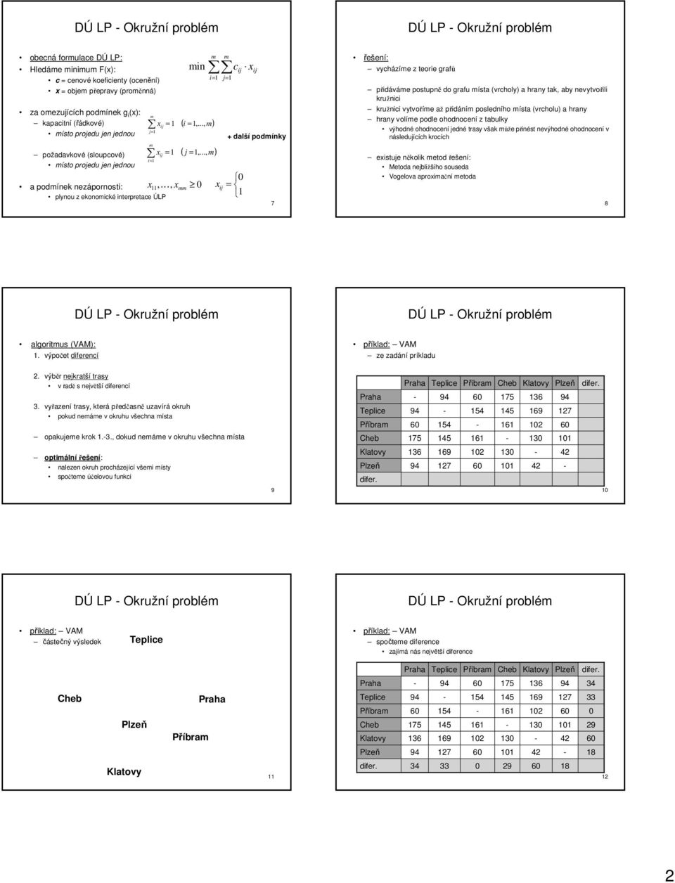 .., m) a podmínek nezápornosti: x11, K, x mm plynou z ekonomické interpretace ÚLP i= 1 m i= 1 j= 1 x ij c ij x ij + další podmínky = 1 7 řešení: vycházíme z teorie grafů přidáváme postupně do grafu