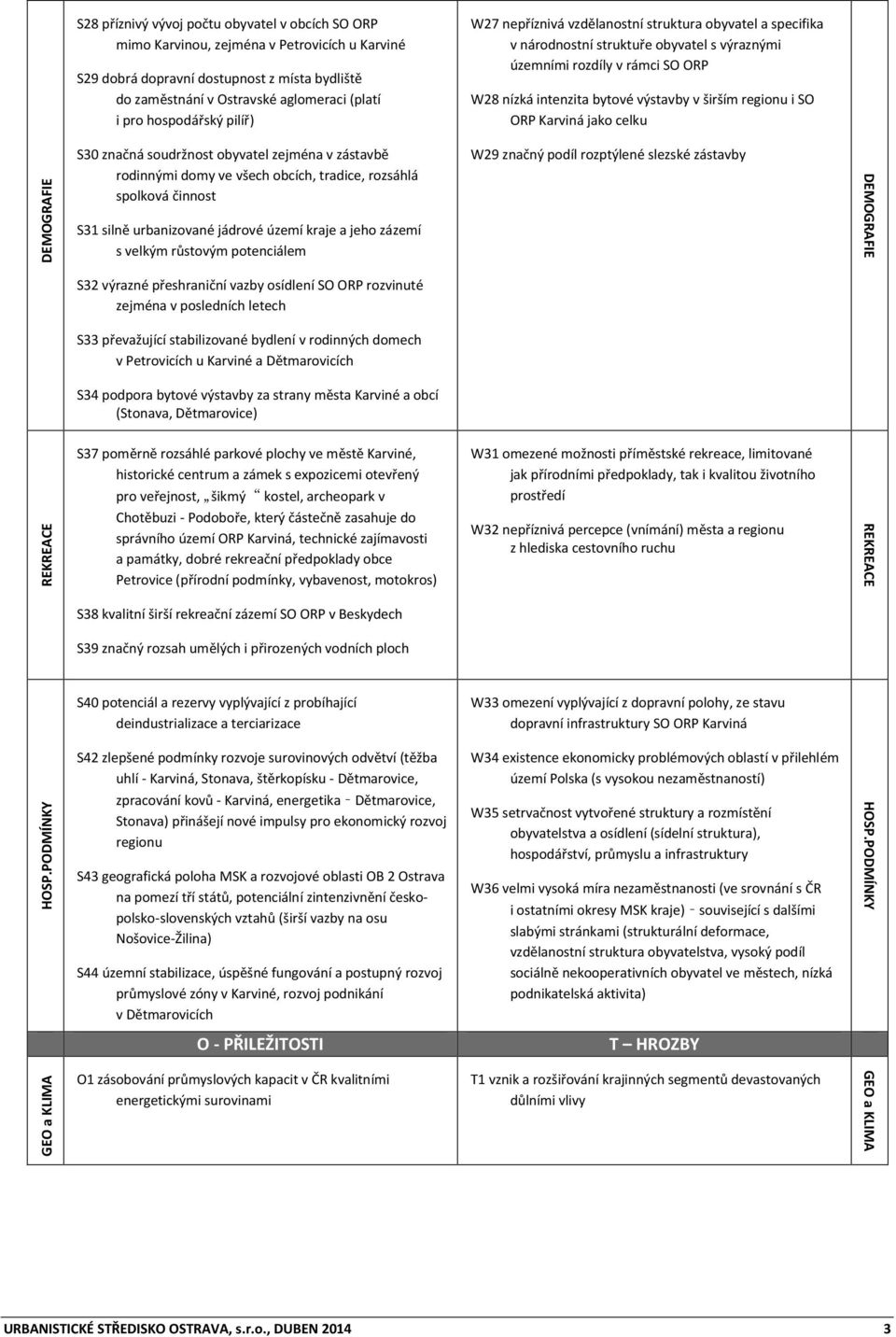 regionu i SO ORP Karviná jako celku DEMOGRAFIE S30 značná soudržnost obyvatel zejména v zástavbě rodinnými domy ve všech obcích, tradice, rozsáhlá spolková činnost S31 silně urbanizované jádrové