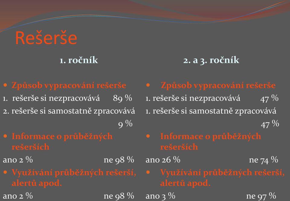 průběžných rešerší, alertů apod. ano 2 % ne 98 % Způsob vypracování rešerše 1.