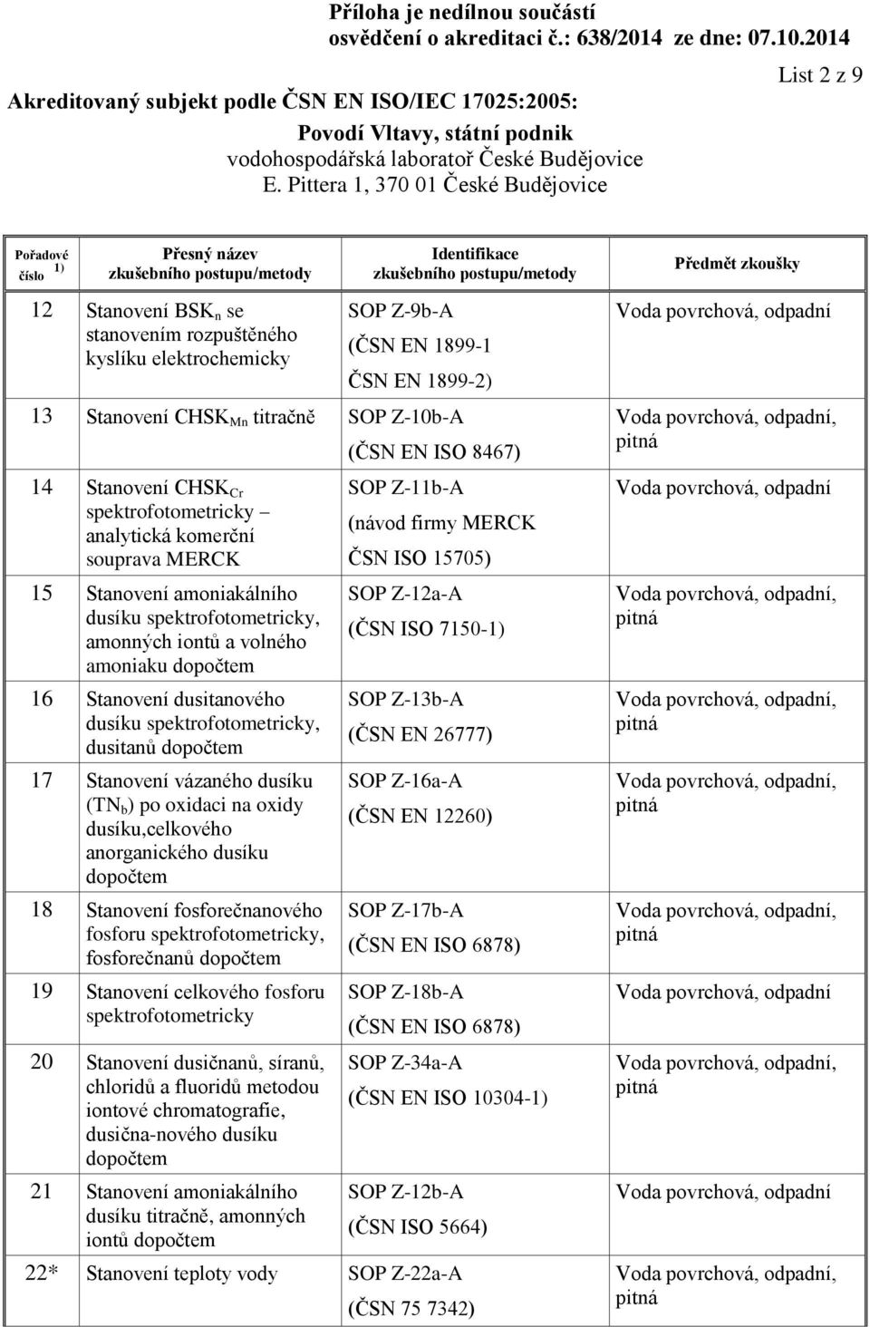 spektrofotometricky, dusitanů dopočtem 17 Stanovení vázaného dusíku (TN b ) po oxidaci na oxidy dusíku,celkového anorganického dusíku dopočtem 18 Stanovení fosforečnanového fosforu