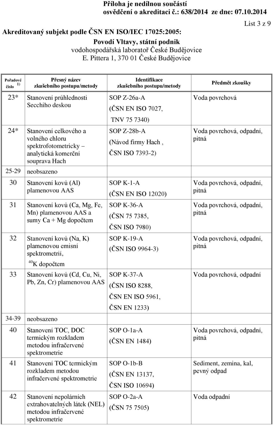 plamenovou AAS 34-39 neobsazeno 40 Stanovení TOC, DOC termickým rozkladem metodou infračervené spektrometrie 41 Stanovení TOC termickým rozkladem metodou infračervené spektrometrie 42 Stanovení