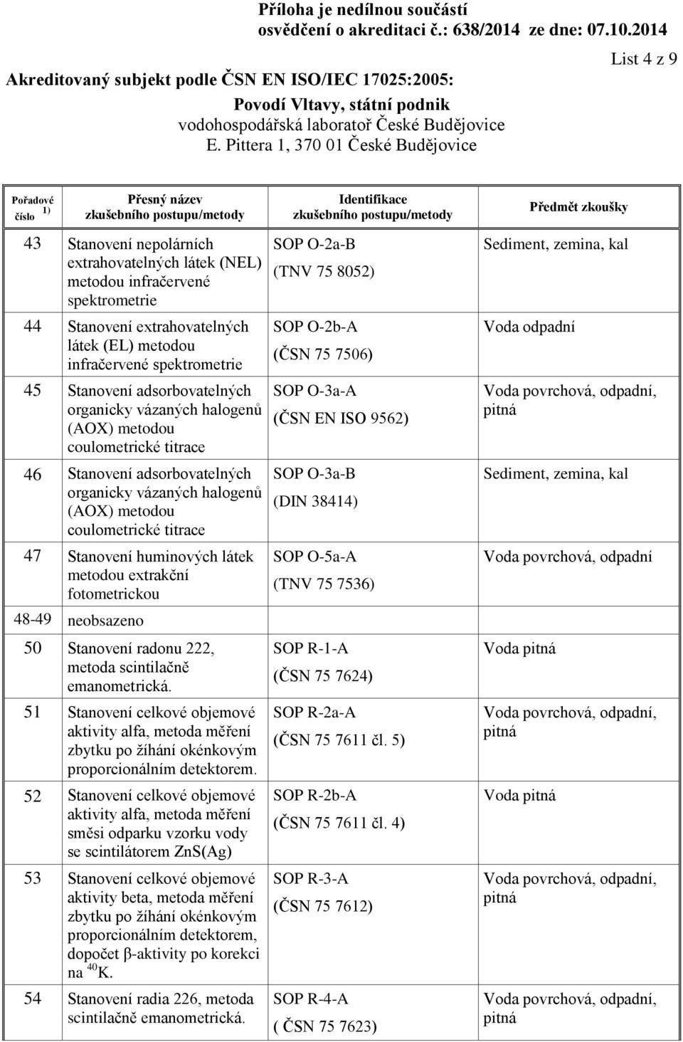 látek metodou extrakční fotometrickou 48-49 neobsazeno 50 Stanovení radonu 222, metoda scintilačně emanometrická.