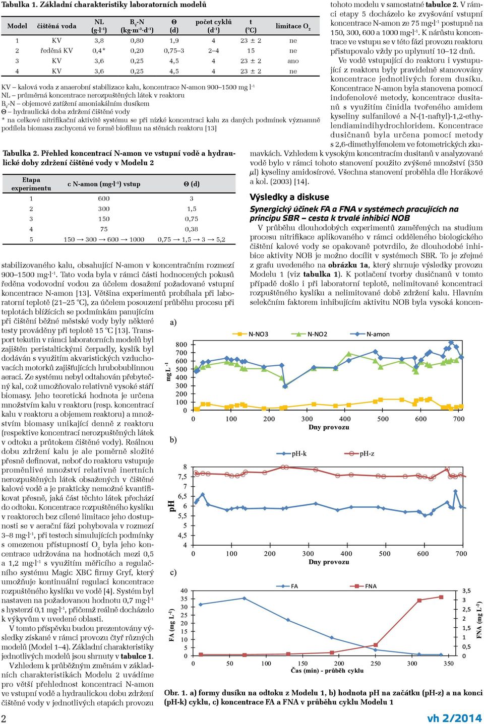 Většina experimentů probíhala při laboratorní teplotě (21 25 C), za účelem posouzení průběhu procesu při teplotách blížících se podmínkám panujícím při čištění běžné městské vody byly některé testy