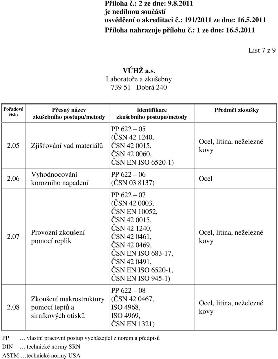 07 Provozní zkoušení pomocí replik PP 622 07 (ČSN 42 0003, ČSN EN 10052, ČSN 42 0015, ČSN 42 1240, ČSN 42 0461, ČSN 42 0469, ČSN EN ISO 683-17, ČSN 42 0491, ČSN EN ISO