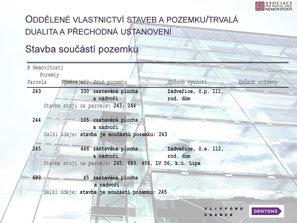 dům Stavba stojí na parcele: 243; 244 244 105 zastavěná plocha a nádvoří Další údaje: stavba je součástí pozemku: 243 245 446 zastavěná plocha