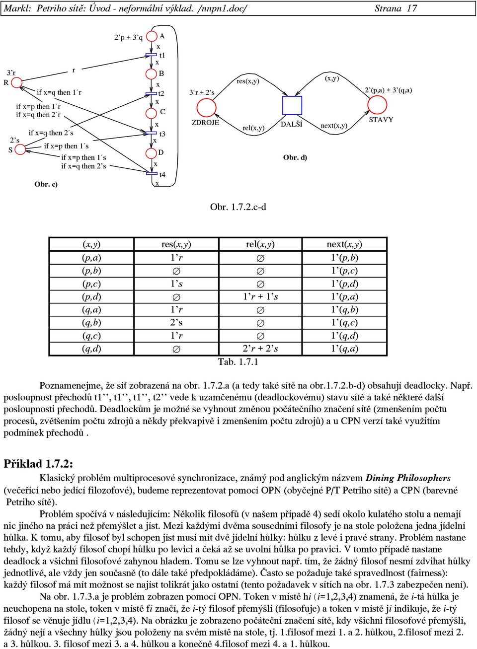 s 2 p + 3 q A B C D t4 res(,y) (,y) 3 r + 2 s 2 (p,a) + 3 (q,a) ZDROJE STAVY rel(,y) DALŠÍ net(,y) Obr. d) Obr. 1.7.2.c-d (,y) res(,y) rel(,y) net(,y) (p,a) 1 r 1 (p,b) (p,b) 1 (p,c) (p,c) 1 s 1 (p,d) (p,d) 1 r + 1 s 1 (p,a) (q,a) 1 r 1 (q,b) (q,b) 2 s 1 (q,c) (q,c) 1 r 1 (q,d) (q,d) 2 r + 2 s 1 (q,a) Tab.