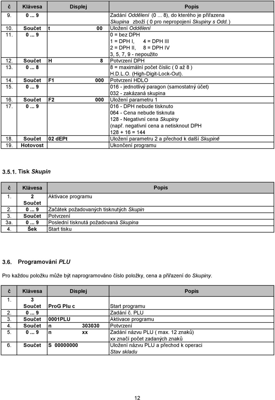 Souet F2 000 Ulož eníparametru 1 17. 0... 9 016 - DPH nebude tisknuto 064 - Cena nebude tisknuta 128 - Negativnícena Skupiny (např. negativnícena a netisknout DPH 128 + 16 = 144 18.