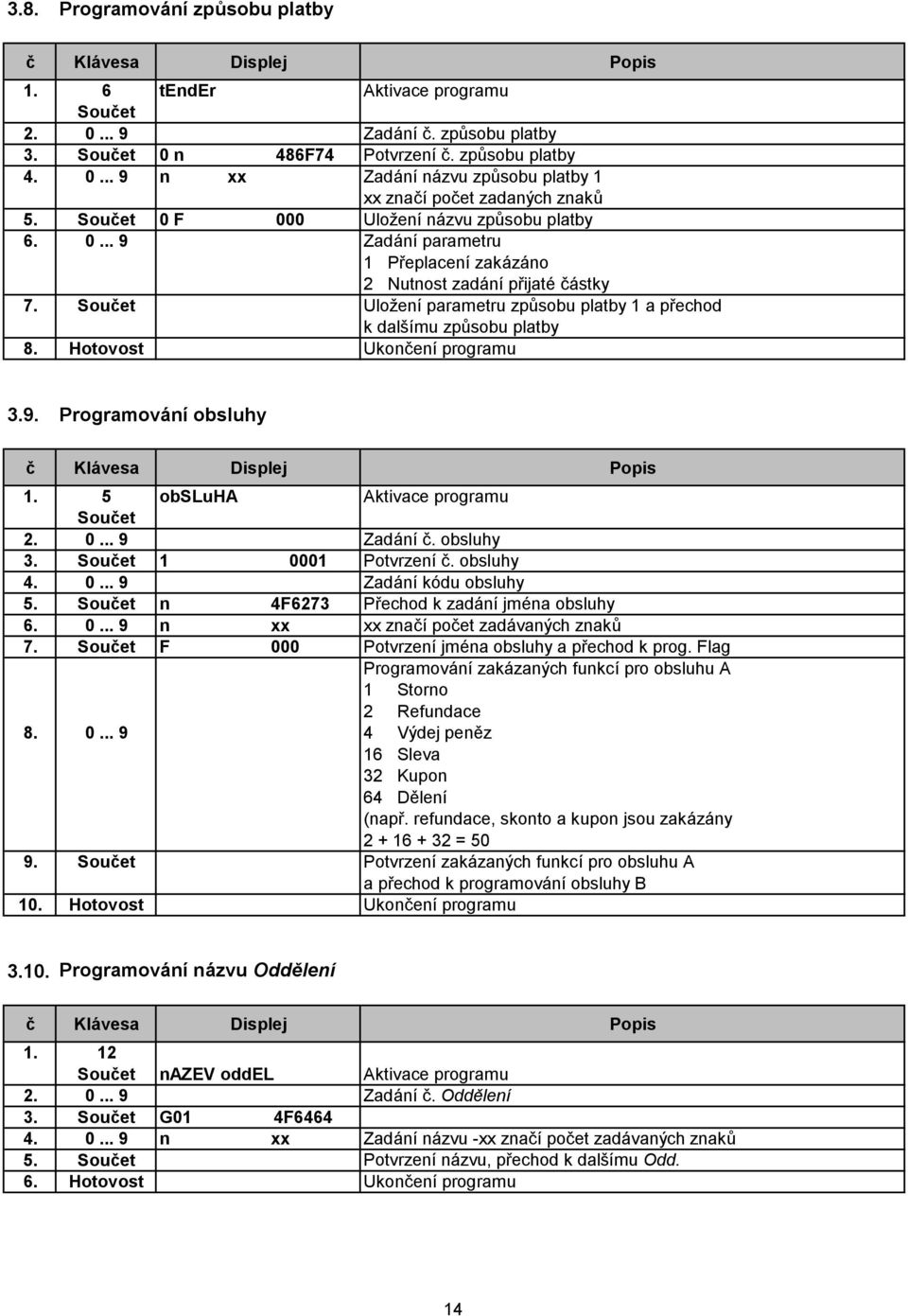 Souet Ulož eníparametru způsobu platby 1 a přechod k dalšímu způsobu platby 8. Hotovost Ukoneníprogramu 3.9. Programová ní obsluhy Displej 1. 5 obsluha Aktivace programu Souet 2. 0... 9 Zadá ní.