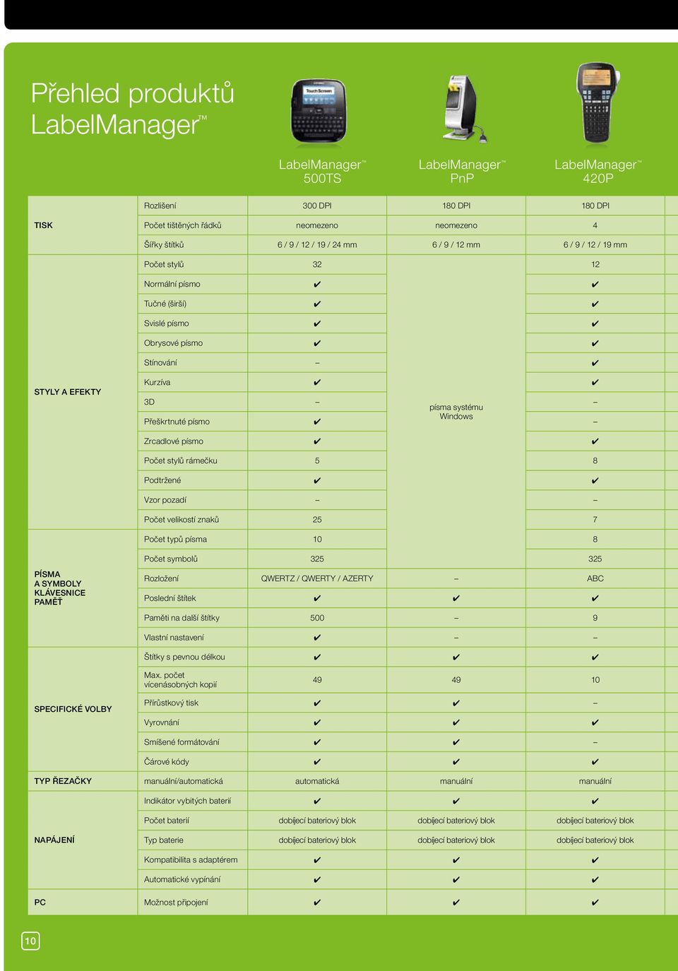 Počet velikostí znaků 25 7 Počet typů písma 10 8 Počet symbolů 325 325 PÍSMA A SYMBOLY KLÁVESNICE PAMĚŤ Rozložení QWERTZ / QWERTY / AZERTY ABC Poslední štítek Paměti na další štítky 500 9 Vlastní