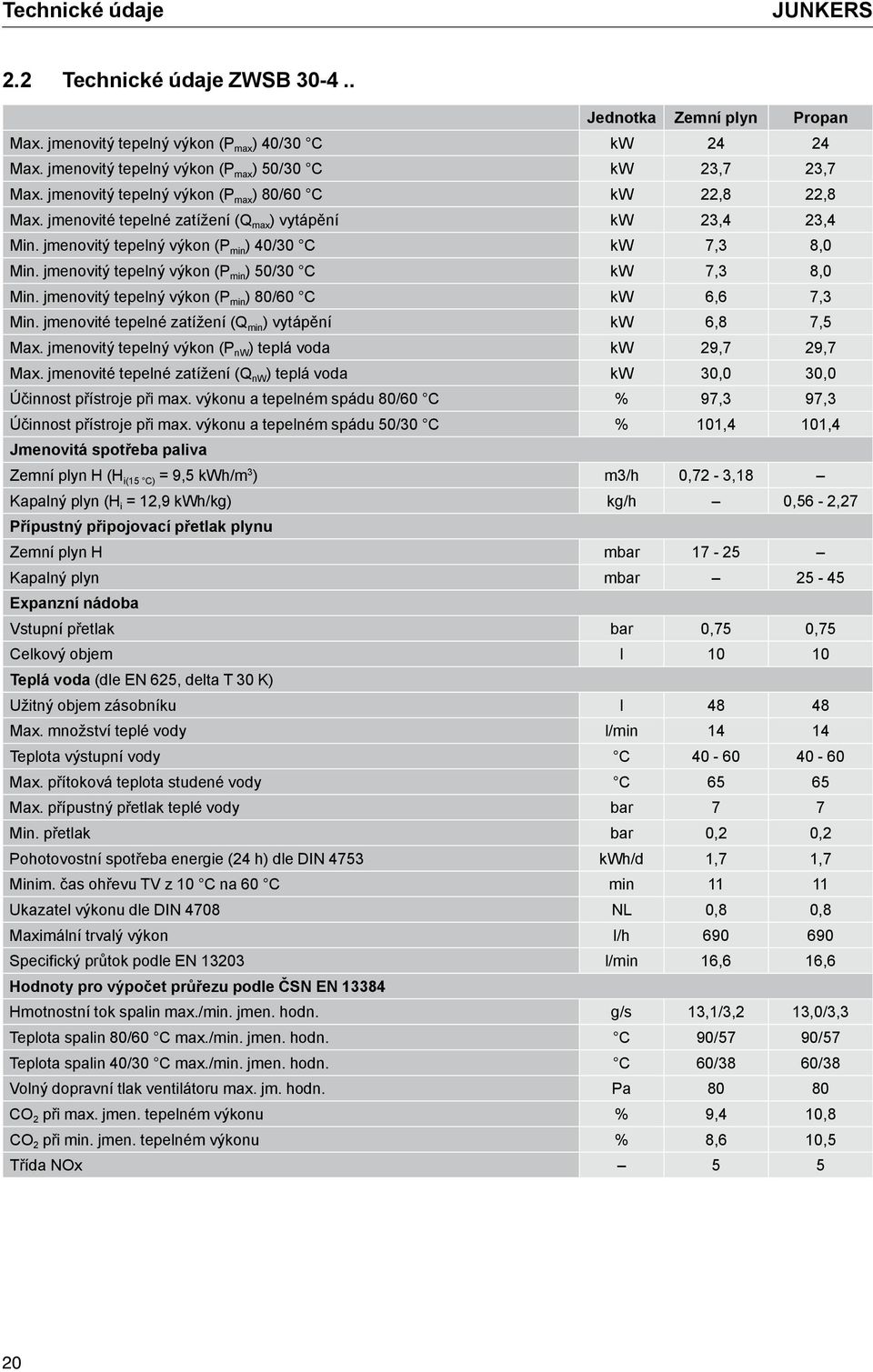 jmenovitý tepelný výkon (P min ) 50/30 C kw 7,3 8,0 Min. jmenovitý tepelný výkon (P min ) 80/60 C kw 6,6 7,3 Min. jmenovité tepelné zatížení (Q min ) vytápění kw 6,8 7,5 Max.