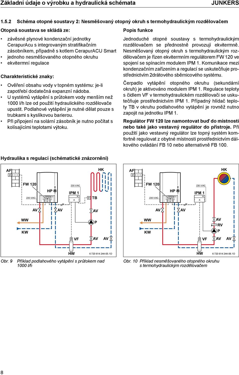 zásobníkem, případně s kotlem CerapurACU Smart jednoho nesměšovaného otopného okruhu ekvitermní regulace Charakteristické znaky: Ověření obsahu vody v topném systému: je-li zapotřebí dodatečná
