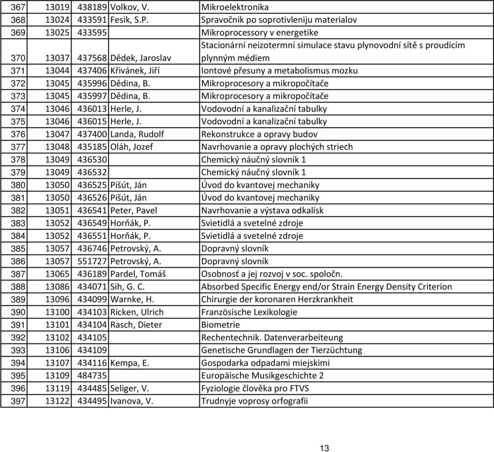 médiem 371 13044 437406 Křivánek, Jiří Iontové přesuny a metabolismus mozku 372 13045 435996 Dědina, B. Mikroprocesory a mikropočítače 373 13045 435997 Dědina, B.