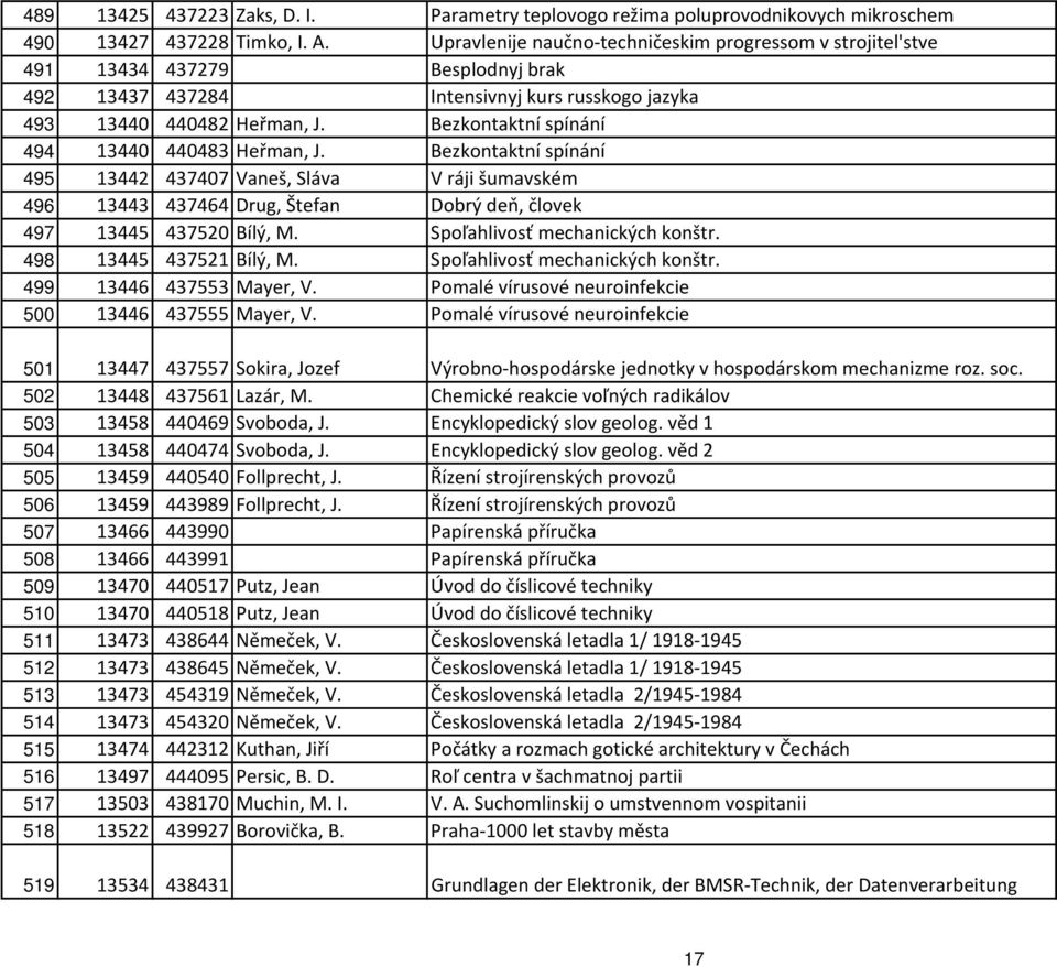 Bezkontaktní spínání 494 13440 440483 Heřman, J. Bezkontaktní spínání 495 13442 437407 Vaneš, Sláva V ráji šumavském 496 13443 437464 Drug, Štefan Dobrý deň, človek 497 13445 437520 Bílý, M.