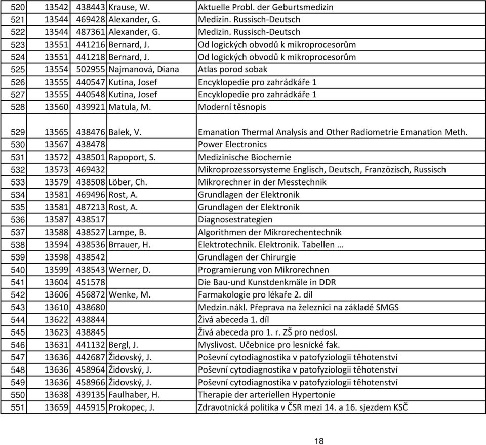 Od logických obvodů k mikroprocesorům 525 13554 502955 Najmanová, Diana Atlas porod sobak 526 13555 440547 Kutina, Josef Encyklopedie pro zahrádkáře 1 527 13555 440548 Kutina, Josef Encyklopedie pro