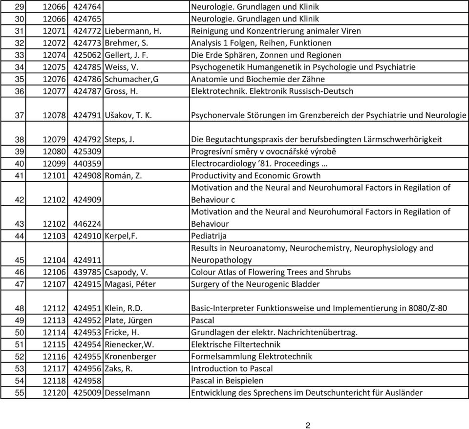 Psychogenetik Humangenetik in Psychologie und Psychiatrie 35 12076 424786 Schumacher,G Anatomie und Biochemie der Zähne 36 12077 424787 Gross, H. Elektrotechnik.