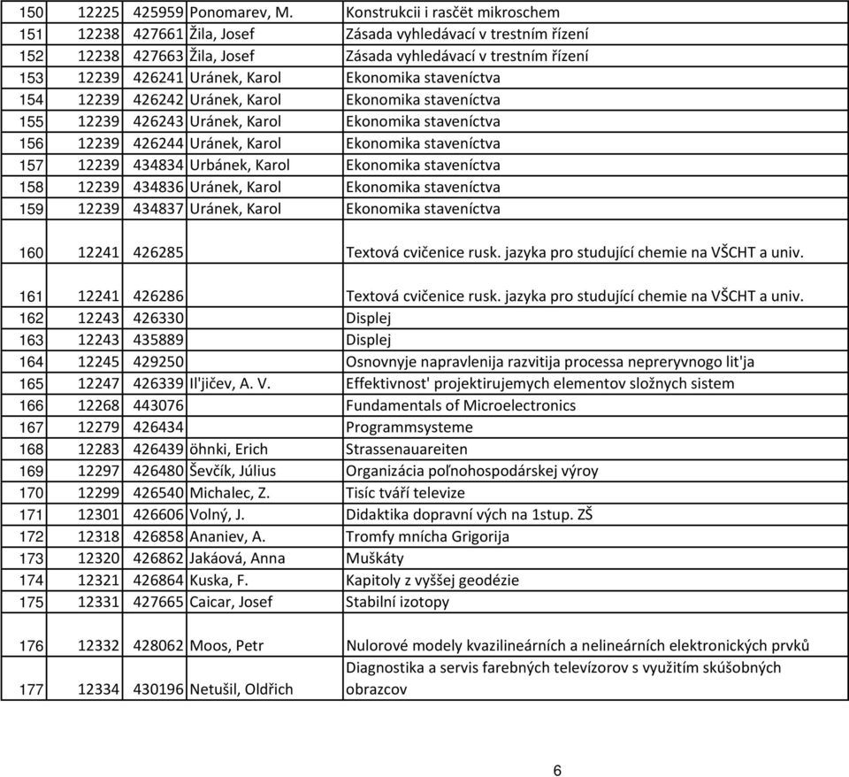 Ekonomika staveníctva 154 12239 426242 Uránek, Karol Ekonomika staveníctva 155 12239 426243 Uránek, Karol Ekonomika staveníctva 156 12239 426244 Uránek, Karol Ekonomika staveníctva 157 12239 434834