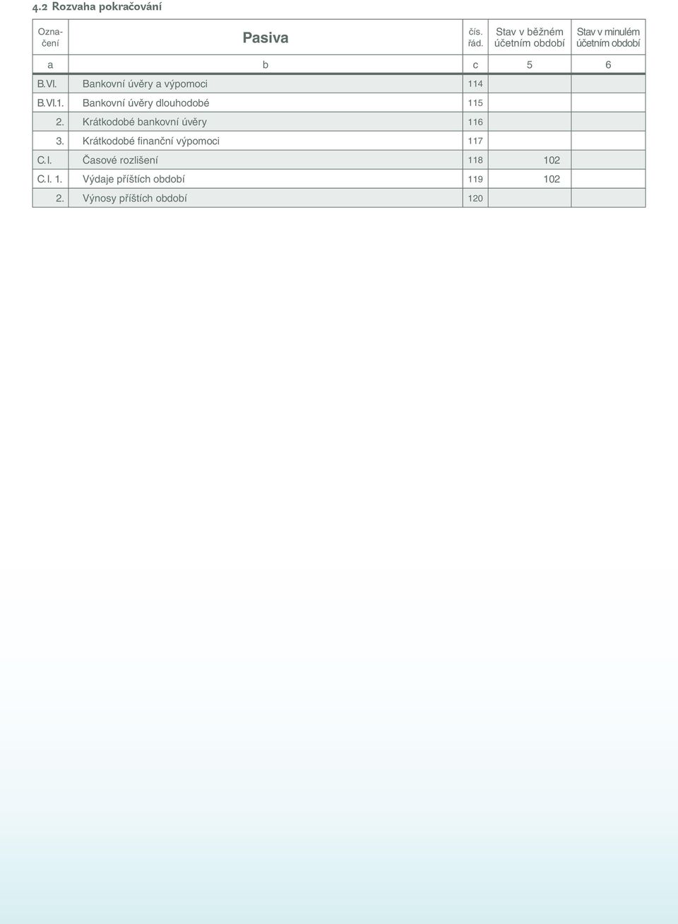 Bankovní úvěry a výpomoci 114 B. VI.1. Bankovní úvěry dlouhodobé 115 2.
