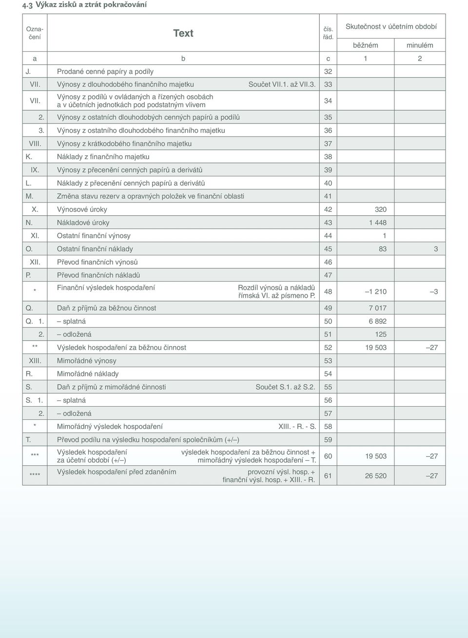 Výnosy z ostatních dlouhodobých cenných papírů a podílů 35 3. Výnosy z ostatního dlouhodobého finančního majetku 36 VIII. Výnosy z krátkodobého finančního majetku 37 K.