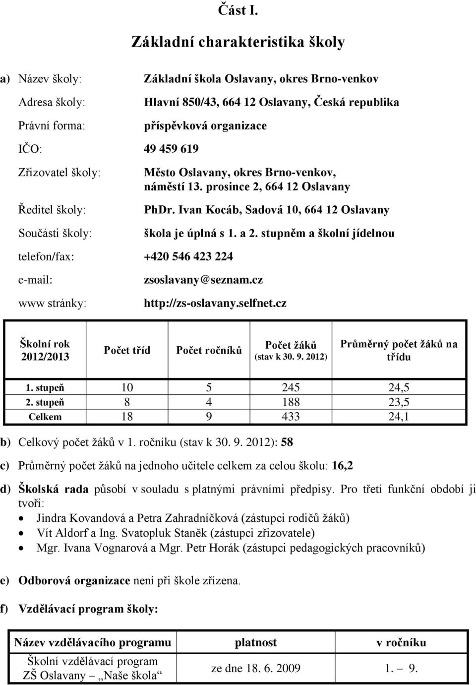 459 619 Zřizovatel školy: Ředitel školy: Součásti školy: Město Oslavany, okres Brno-venkov, náměstí 13. prosince 2, 664 12 Oslavany PhDr. Ivan Kocáb, Sadová 10, 664 12 Oslavany škola je úplná s 1.