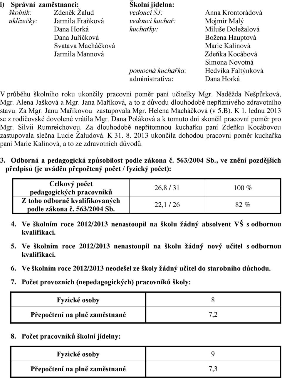 ukončily pracovní poměr paní učitelky Mgr. Naděžda Nešpůrková, Mgr. Alena Jašková a Mgr. Jana Maříková, a to z důvodu dlouhodobě nepříznivého zdravotního stavu. Za Mgr. Janu Maříkovou zastupovala Mgr.