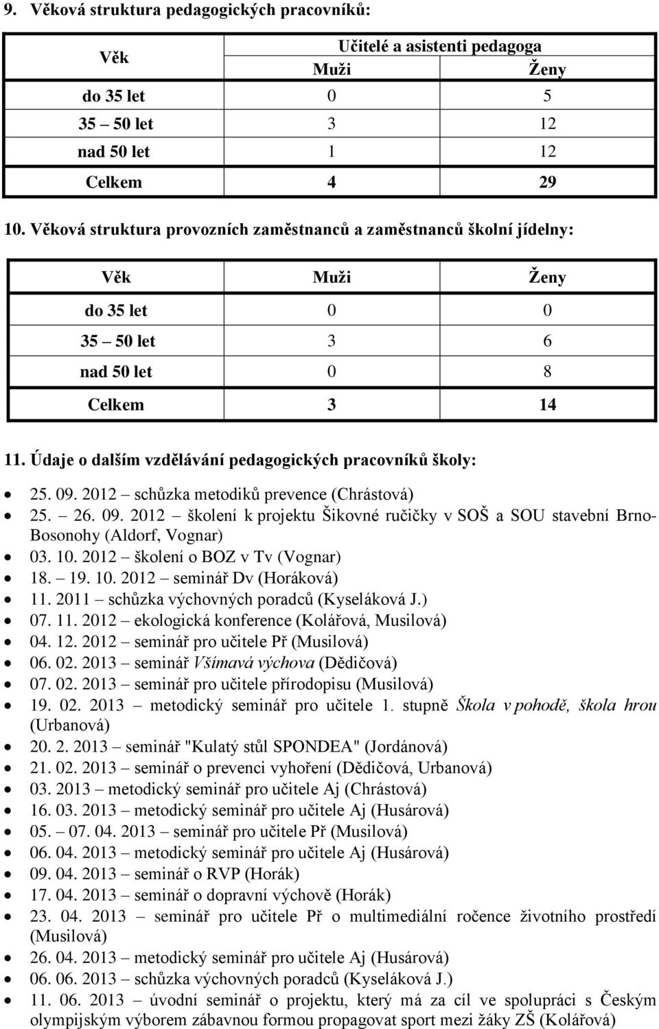 Údaje o dalším vzdělávání pedagogických pracovníků školy: 25. 09. 2012 schůzka metodiků prevence (Chrástová) 25. 26. 09. 2012 školení k projektu Šikovné ručičky v SOŠ a SOU stavební Brno- Bosonohy (Aldorf, Vognar) 03.