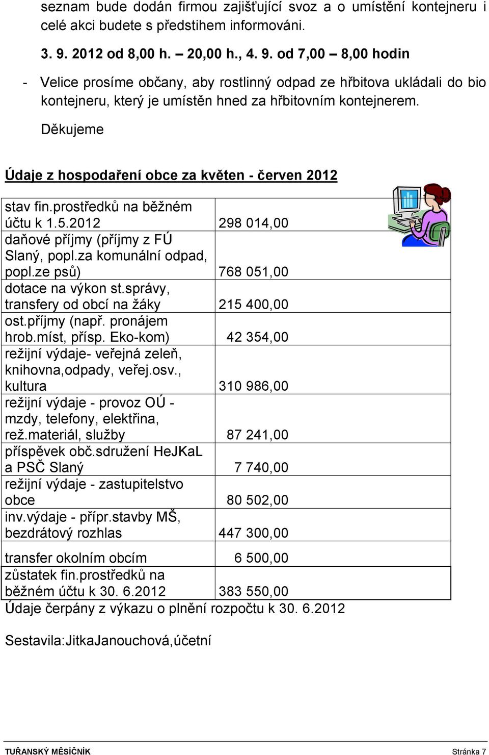 Děkujeme Údaje z hospodaření obce za květen - červen 2012 stav fin.prostředků na běžném účtu k 1.5.2012 298 014,00 daňové příjmy (příjmy z FÚ Slaný, popl.za komunální odpad, popl.