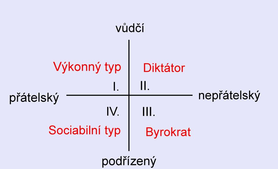 Sociabilní typ Diktátor