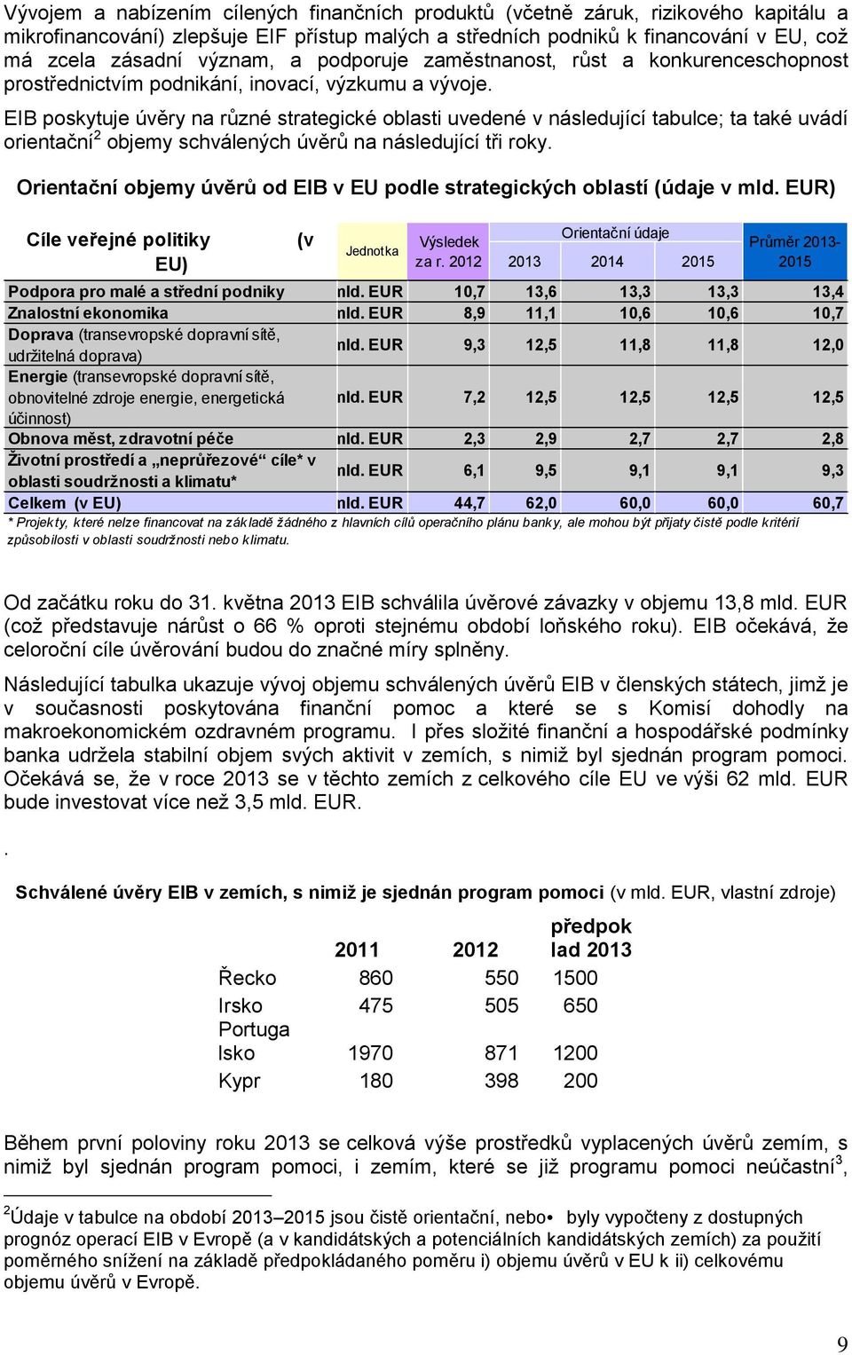 EIB poskytuje úvěry na různé strategické oblasti uvedené v následující tabulce; ta také uvádí orientační 2 objemy schválených úvěrů na následující tři roky.