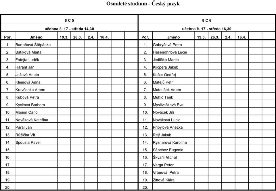 Kravčenko Artem 7. Matoušek Adam 8. Kubová Petra 8. Muhič Tarik 9. Kycltová Barbora 9. Myslivečková Eva 10. Marion Carlo 10. Nováček Jiří 11. Nováková Kateřina 11. Nováková Lucie 12.