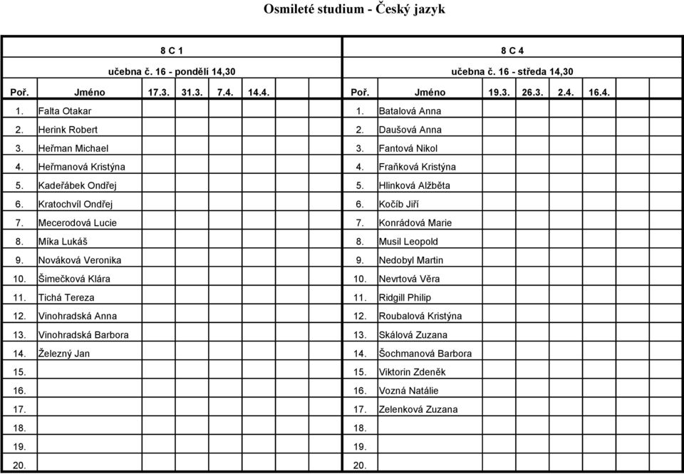 Kočíb Jiří 7. Mecerodová Lucie 7. Konrádová Marie 8. Míka Lukáš 8. Musil Leopold 9. Nováková Veronika 9. Nedobyl Martin 10. Šimečková Klára 10. Nevrtová Věra 11. Tichá Tereza 11.